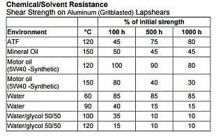 Loctite Copper # SI 5920